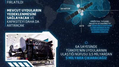 Türk mühendisleri tarafında yerli imkanlar ile üretilen Türkiye’nin ilk yerli