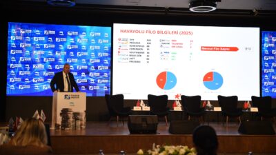 Corendon Airlines, 5.Finansın Geleceği Zirvesi’nde havacılık sektörünün finansal dinamiklerini değerlendirdi
Zirve