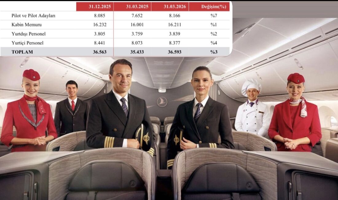 THY’de Pilot ve Pilot Adayı Sayısı 8 bin 166’ya, Kabin