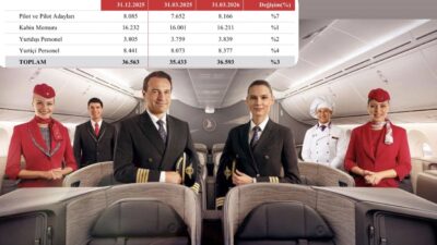 THY’de Pilot ve Pilot Adayı Sayısı 8 bin 166’ya, Kabin