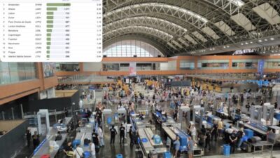 EUROCONTROL: Sabiha Gökçen Havalimanı, 4,5 Ayda Avrupa’da Varış ATFM Gecikmelerinde