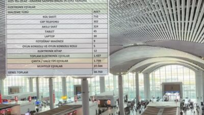Yolcular en çok ne unutuyor? İstanbul Havalimanı’nda 6 ayda sahipsiz